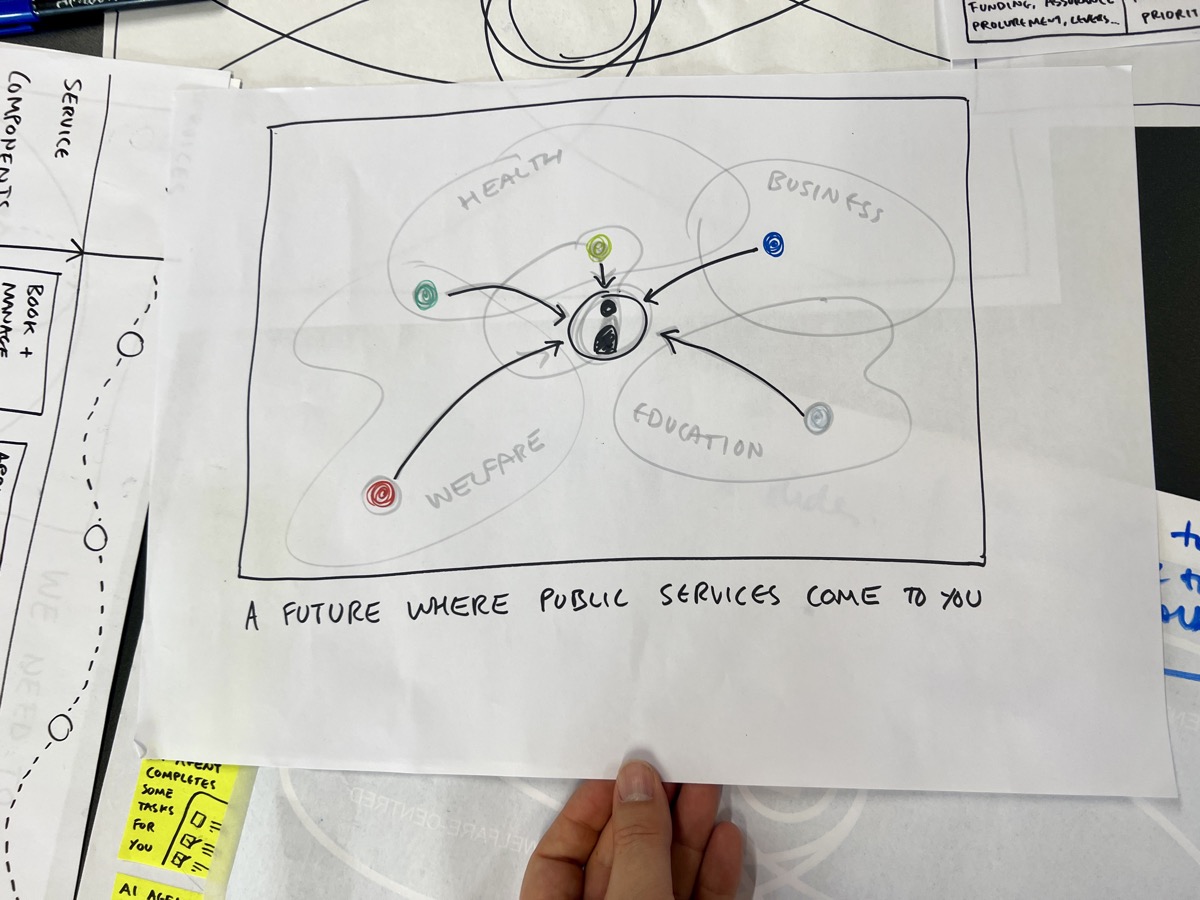 A rough doodle of some early ideas, with the caption: A future where public services come to you