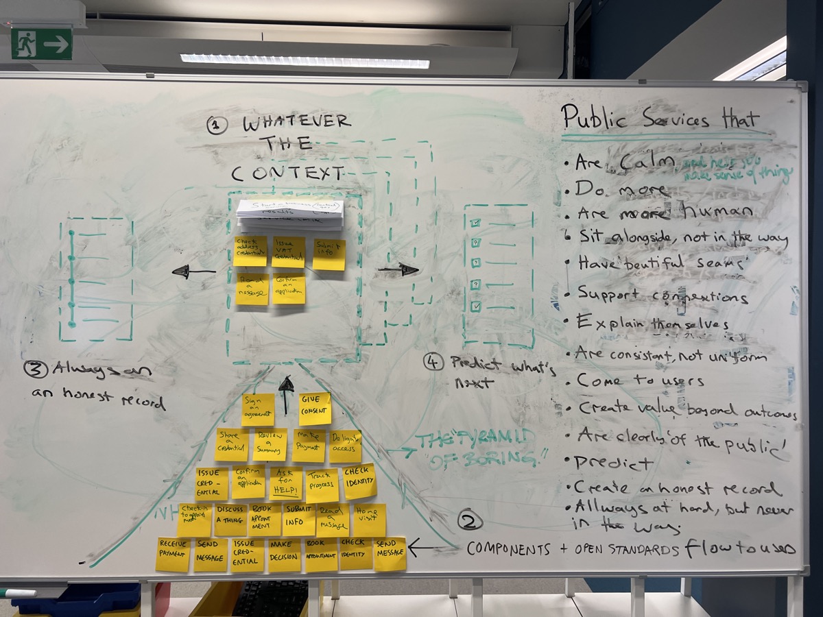 A messy whiteboard in dire need of a clean, with a pyramid of yellow sticky notes attached